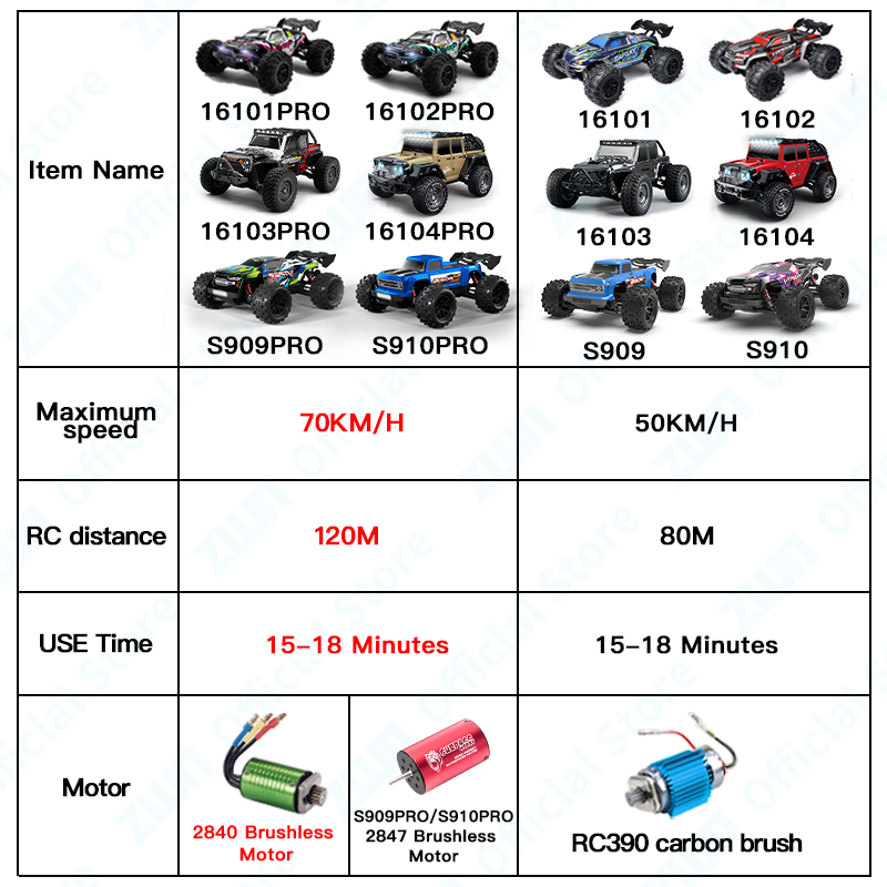 ZWN 1:16 70KM/H Or 50KM/H 4WD  - đánh giá và giá Kid Toys And More