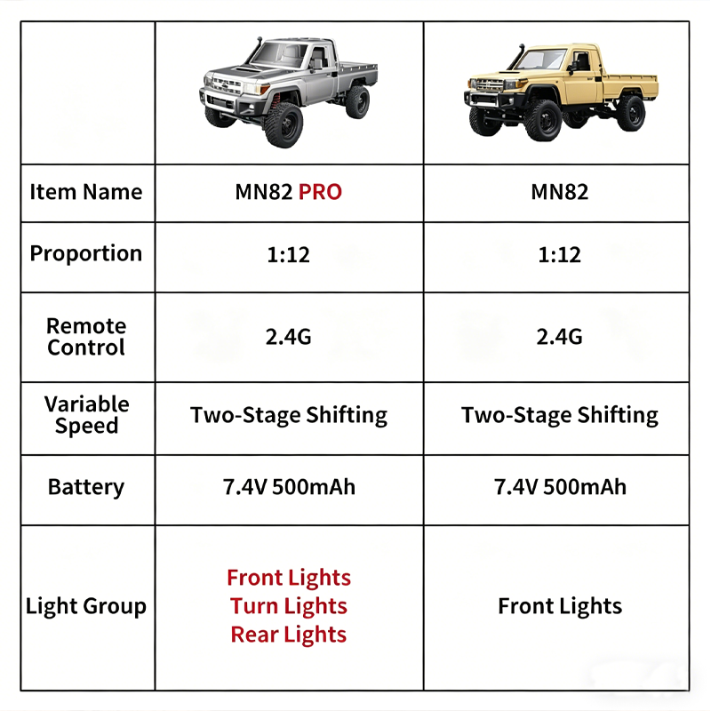 New 1:12 Full Scale RC CAR MN8 - đánh giá và giá Kid Toys Ads